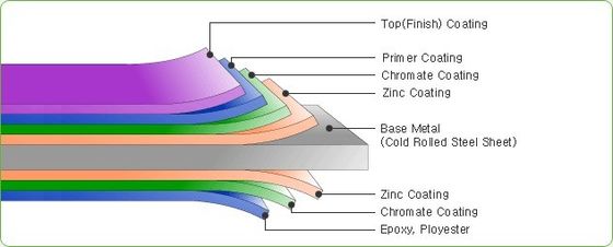 El valor de las emisiones de CO2 de los gases de efecto invernadero es el valor de las emisiones de CO2 de los gases de efecto invernadero.