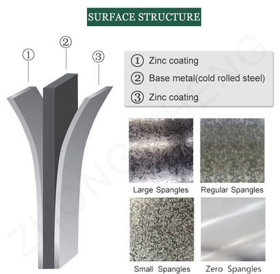 Spangle mínimo Spangle Dx51d Z250 Z275na En laminado en frío basado en Z30-Z40 Plata de bobina de acero galvanizado recubierta de zinc